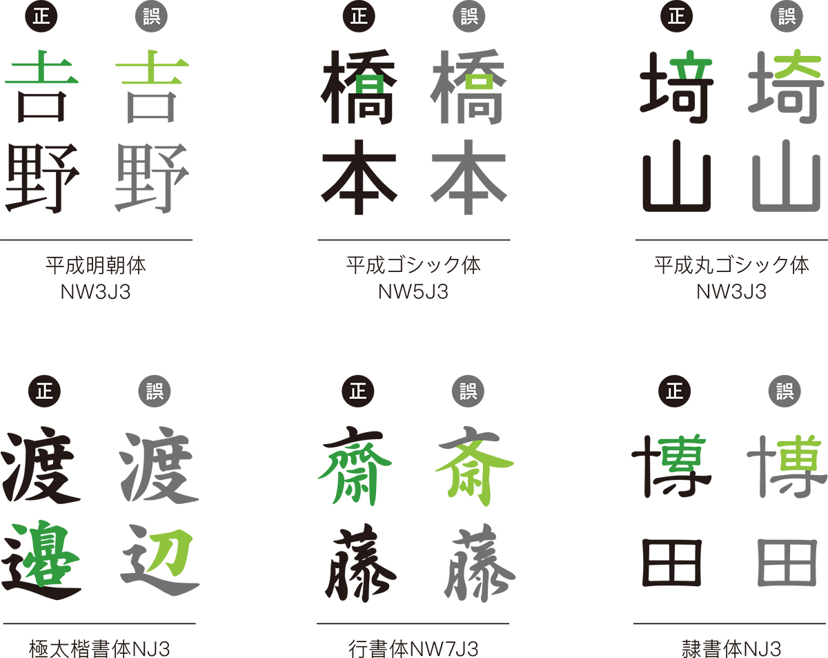 気になるフォント 日本語表記のための外字フォント 人名記号外字 デザログ